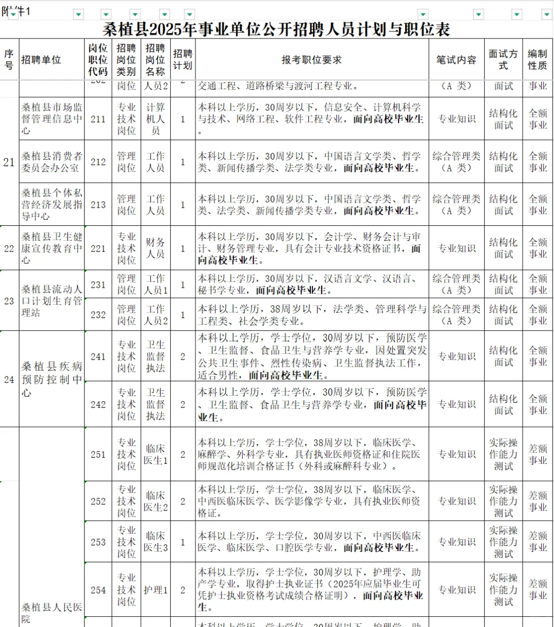 25年张家界市桑植县事业单位招聘87人