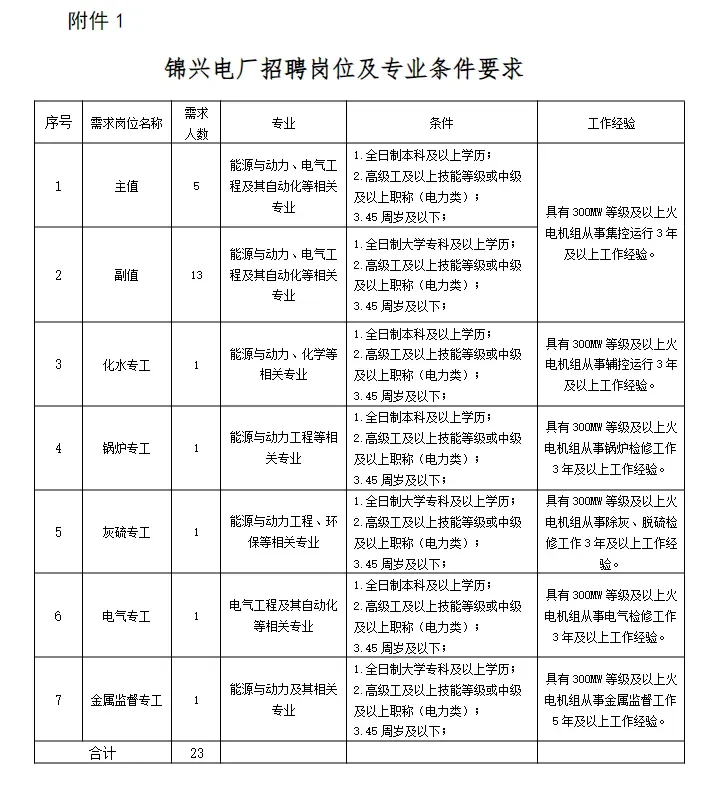 11月9日截止！华电山西能源有限公司