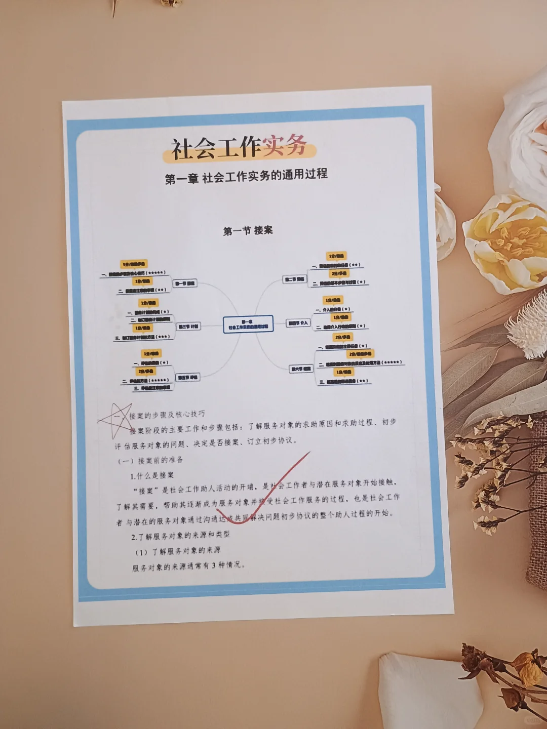 10天极限过宝鸡市社区工作者（差生版）