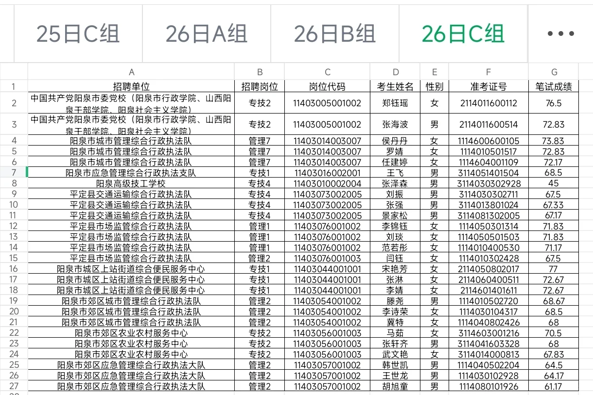 ‼️阳泉市事业单位招录面试人员及时间