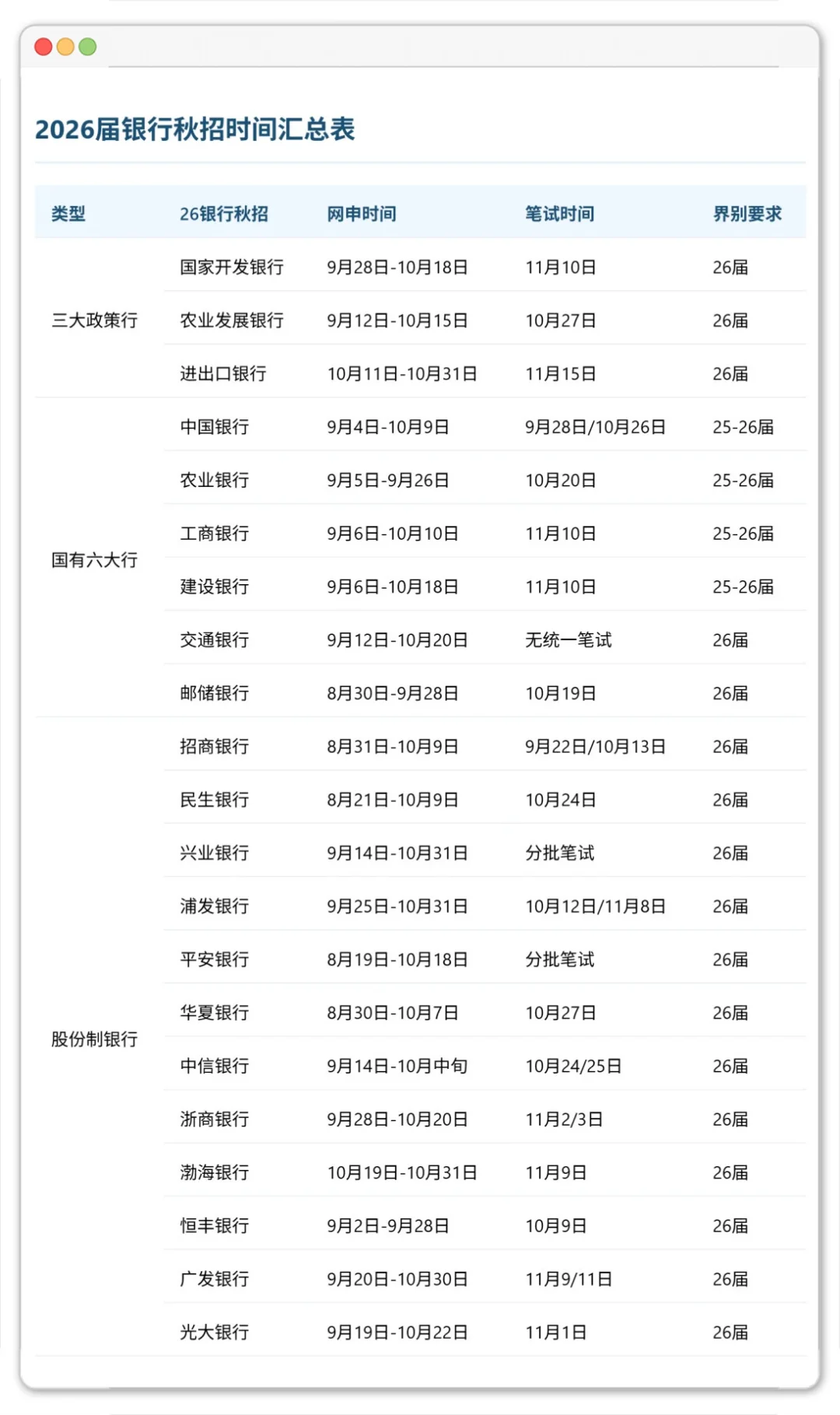 央国企求职！看这✅