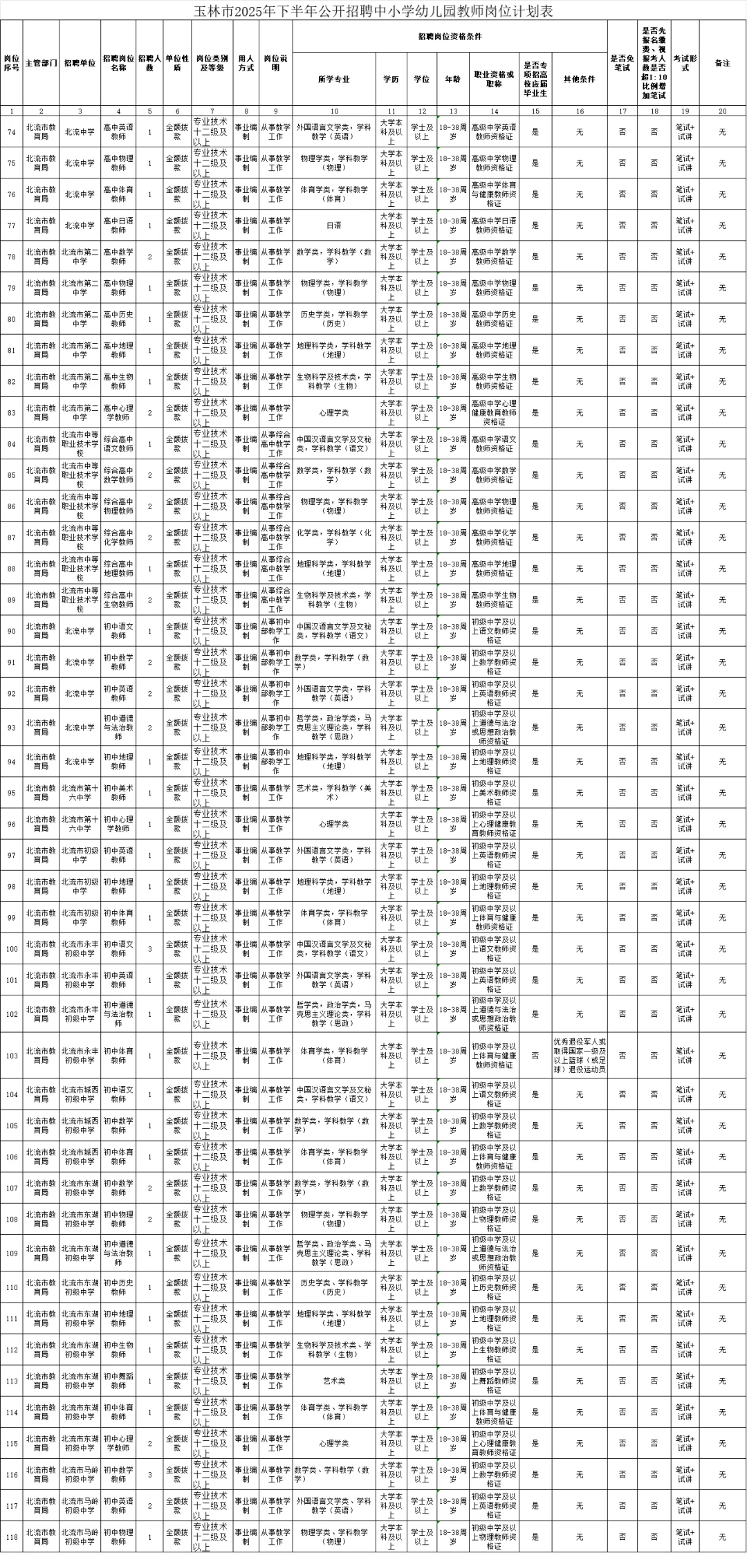 玉林又招826名老师，有编！10月26日报名
