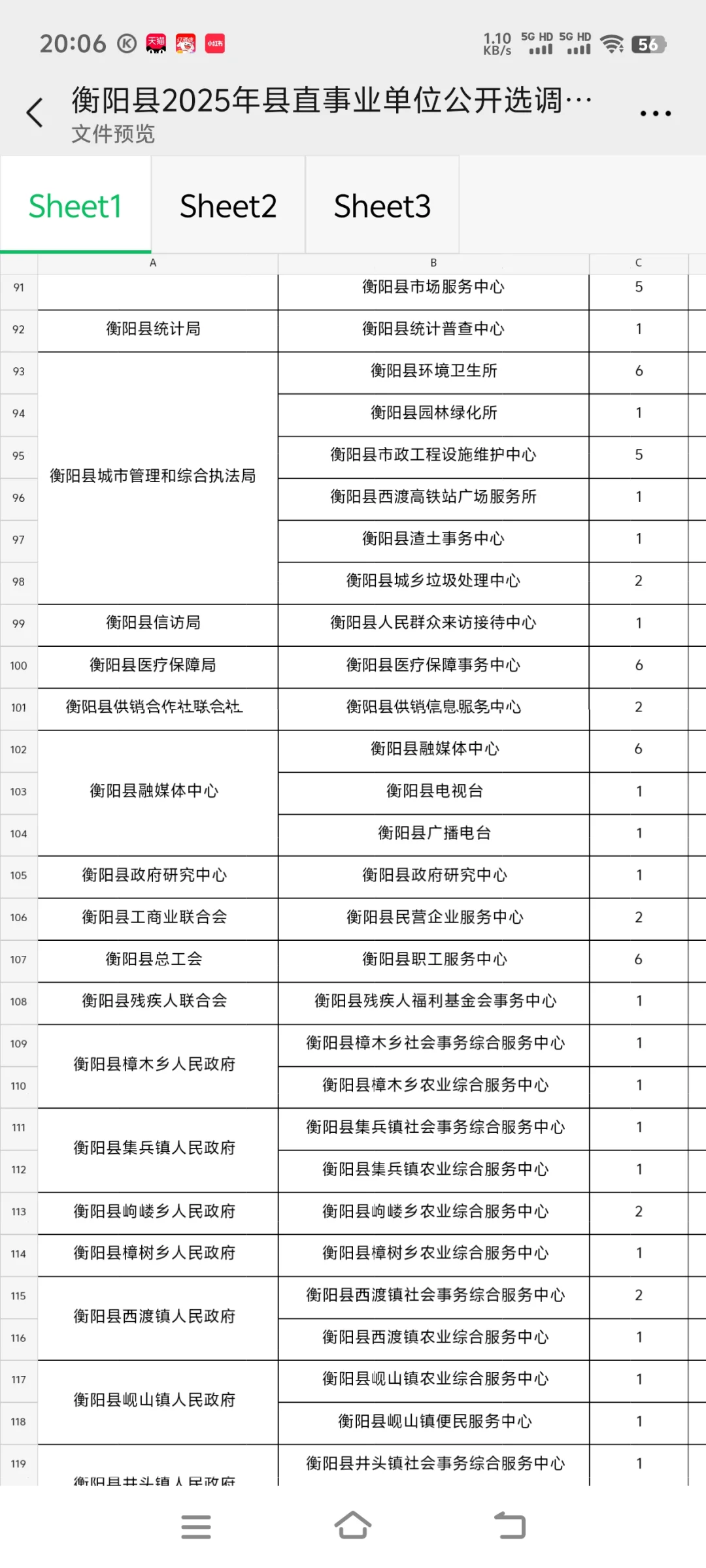 衡阳县事业单位选调230名