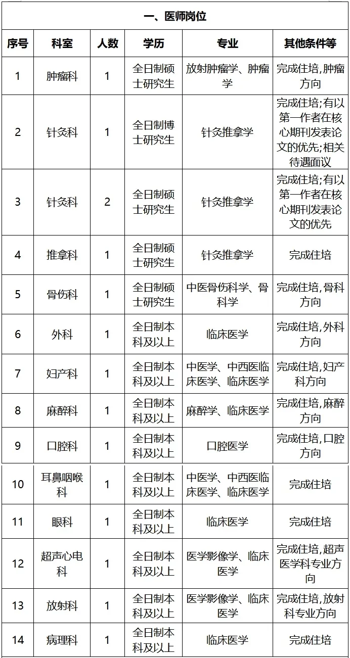 广西贵港市中医医院2026年招聘人才