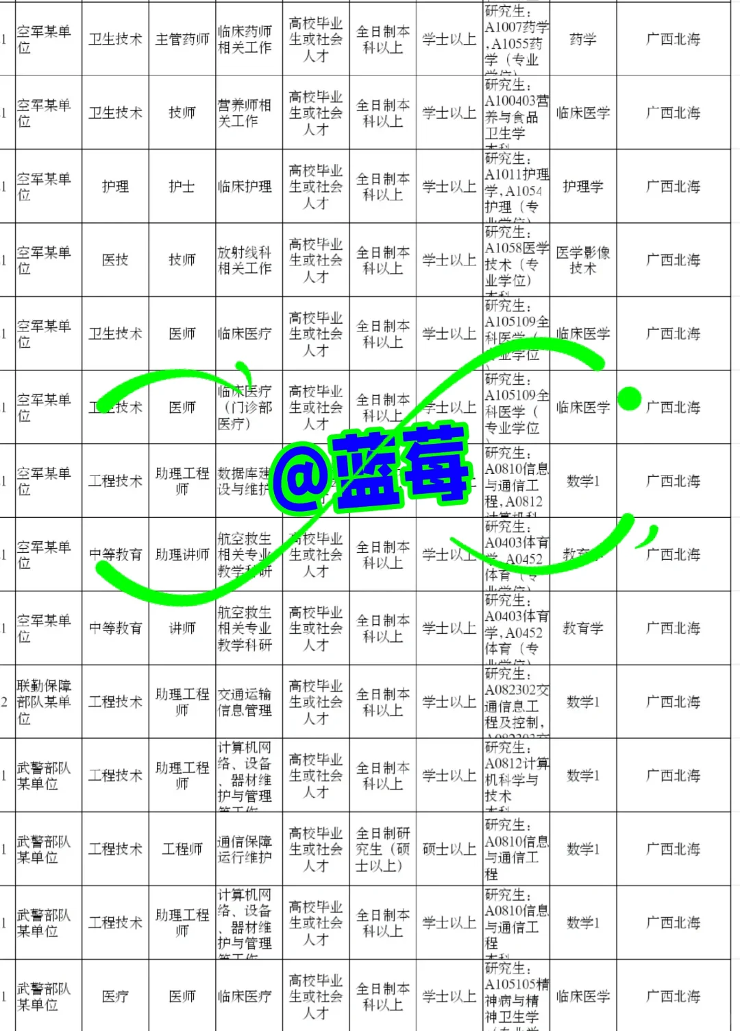 广西北海出了！！广西北海