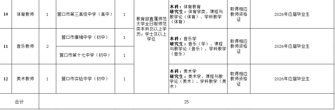 2025年营口教师校园岗位表！