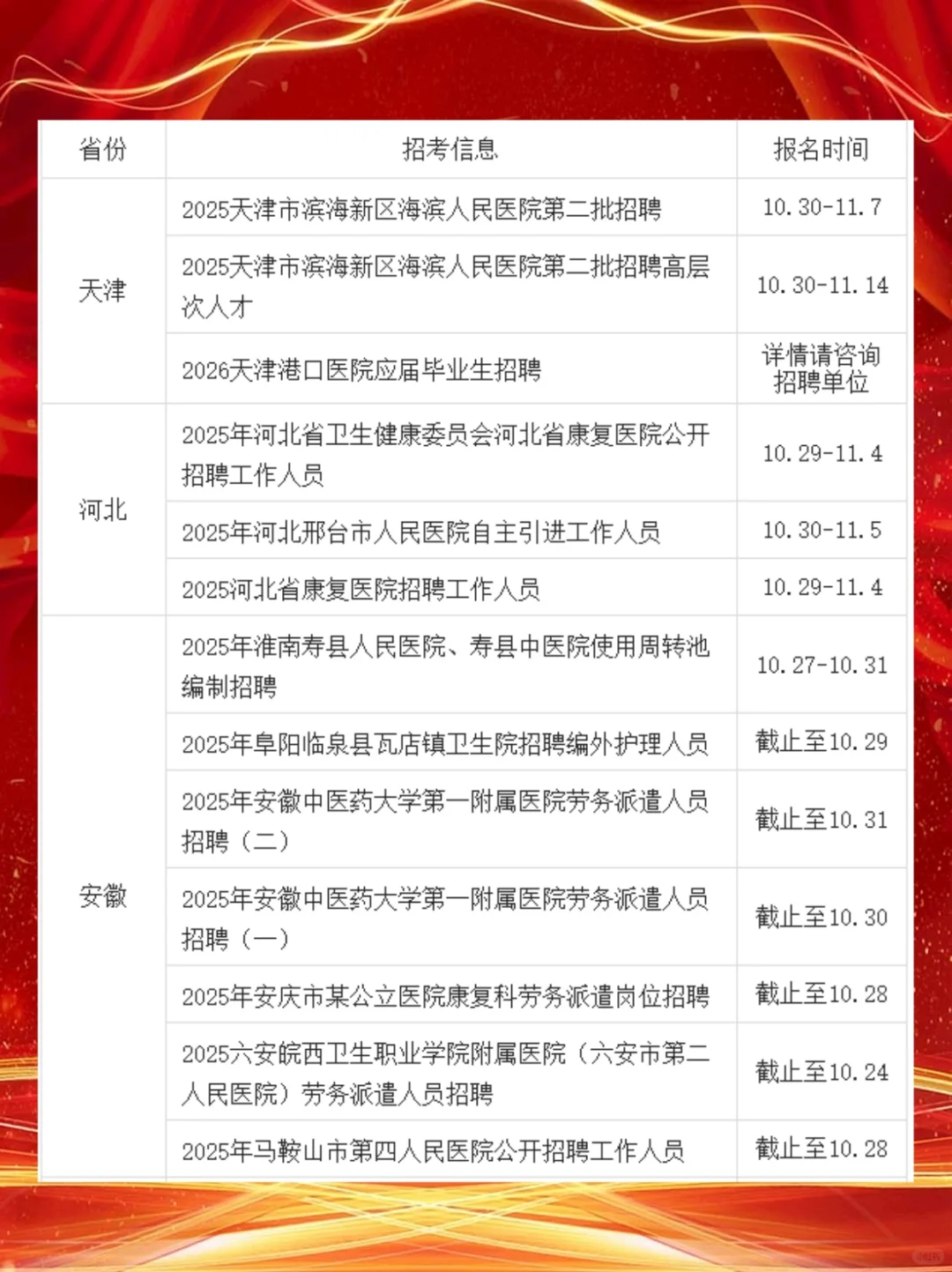 2025年10月23日医疗卫生招聘信息提醒
