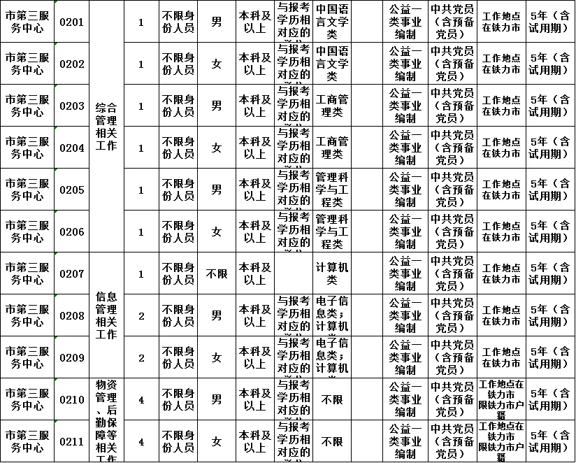 2025年伊春纪委监委所属事业单位招聘57人
