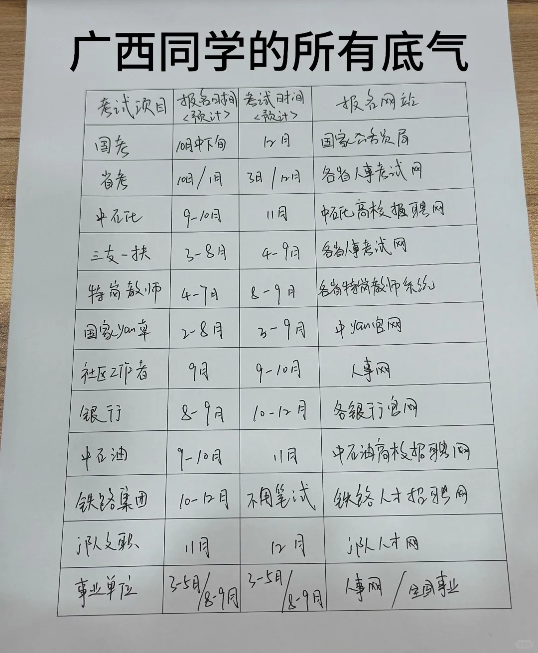 广西同学的所有底气！！