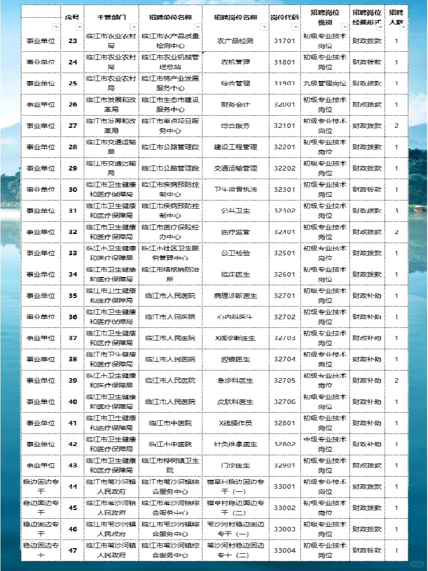 2024年白山临江市事业单位公开招聘（89人）