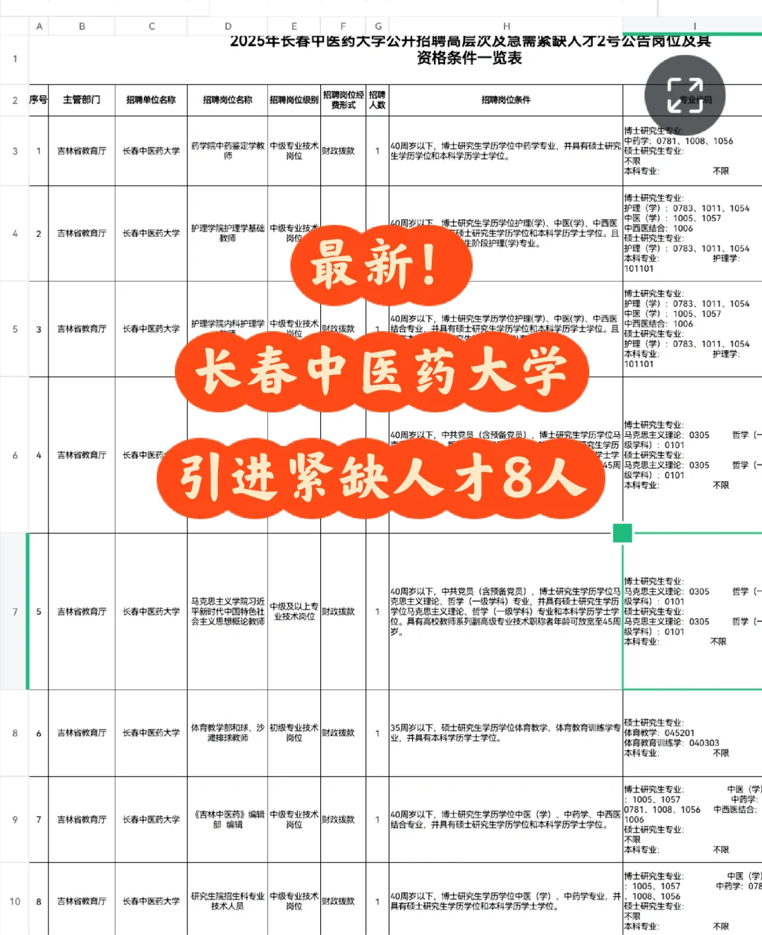 最新！长春中医药大学引进紧缺人才8人！