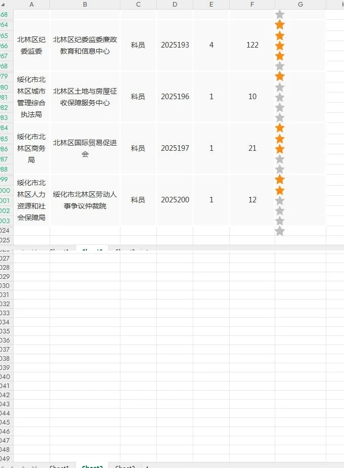 截止到今日11:30，报名缴费超过10人的岗位