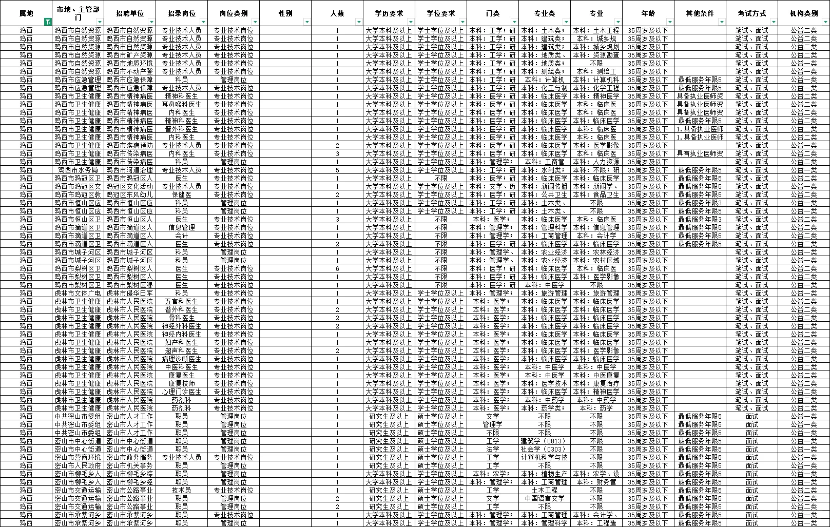 2025鸡西招聘83人【10月17日报名结束】