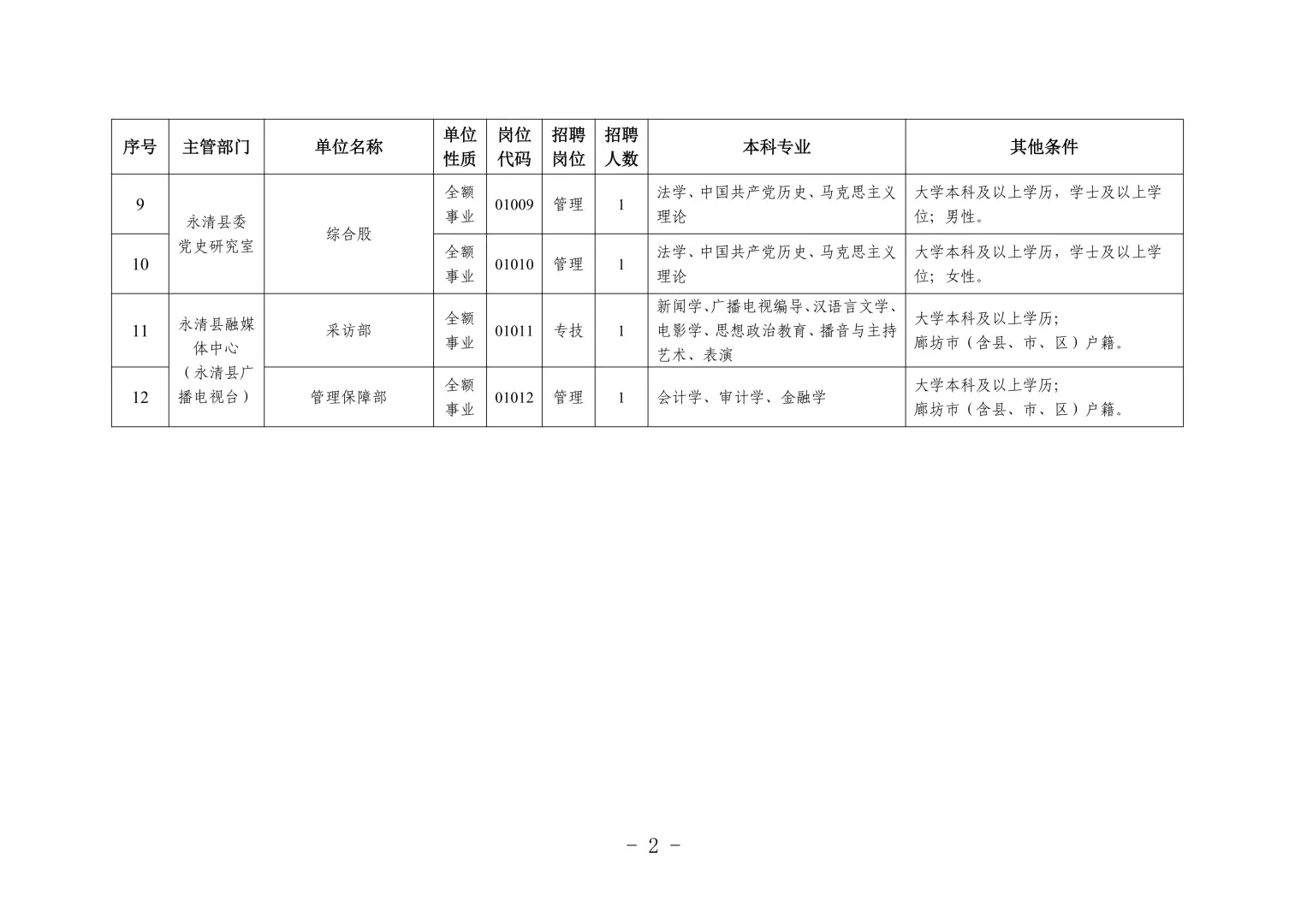 廊坊市永清县事业单位40名公告
