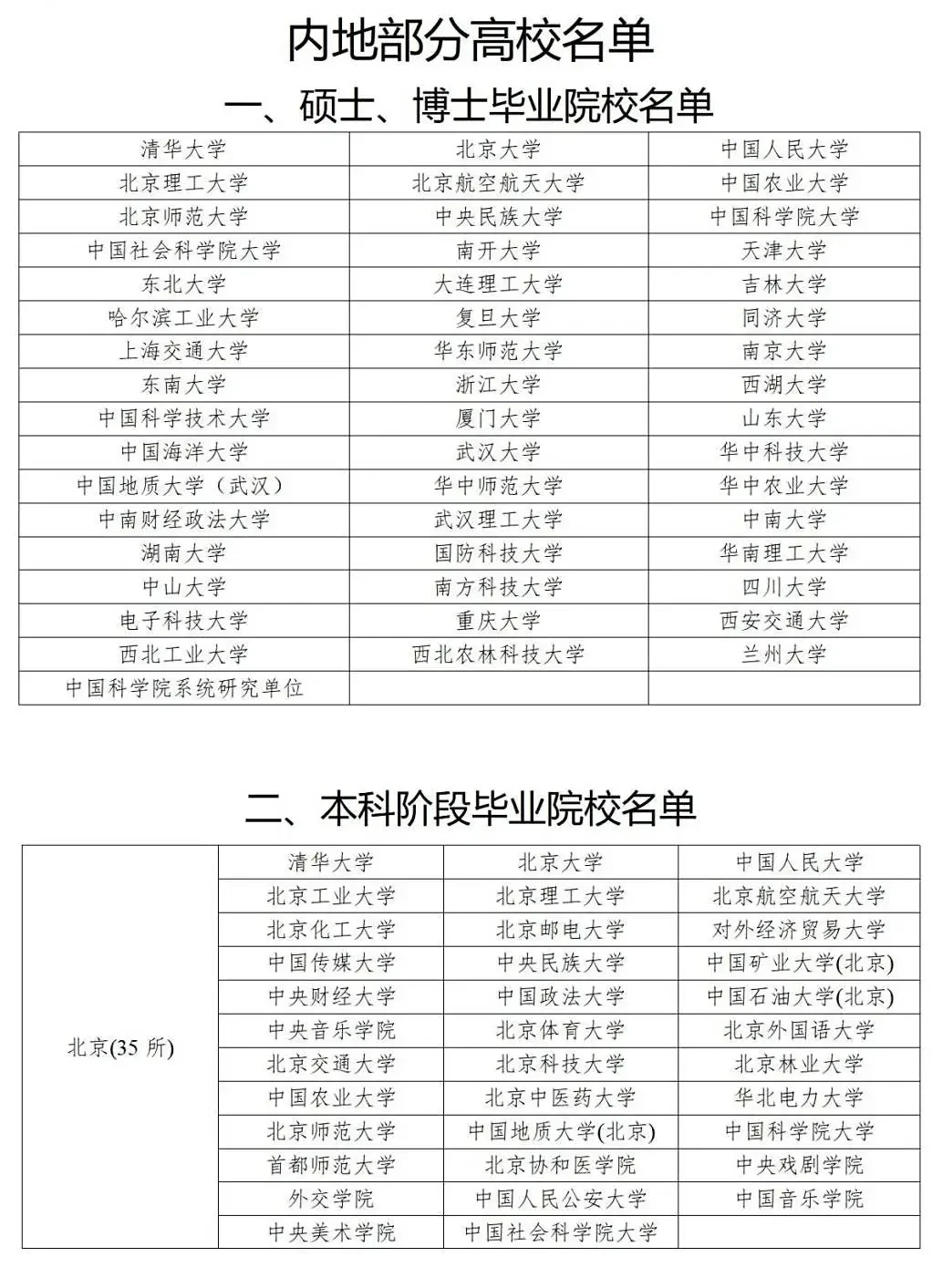 武汉选聘生，无笔试仅面试有编制😆