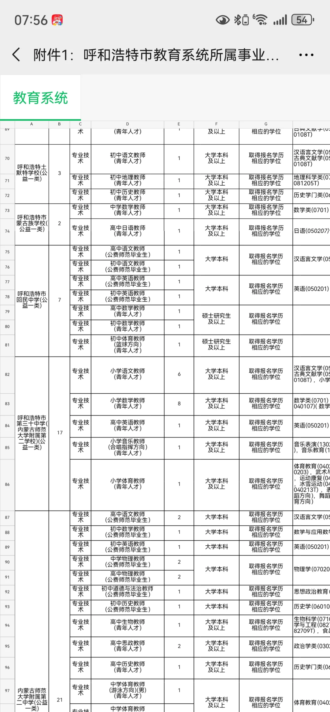 呼市人才引进来了314人本科就能报
