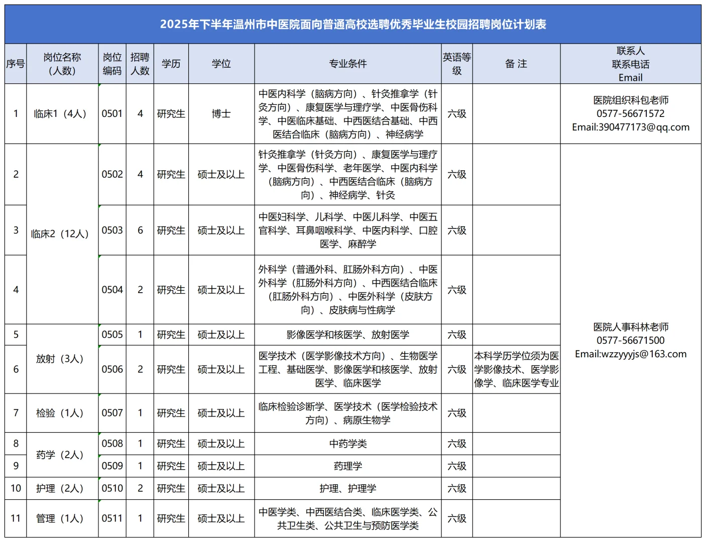 招聘医学影像技术人员