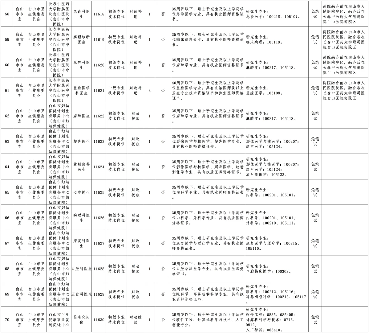2025年吉林白山市事业单位招聘公告（1号）