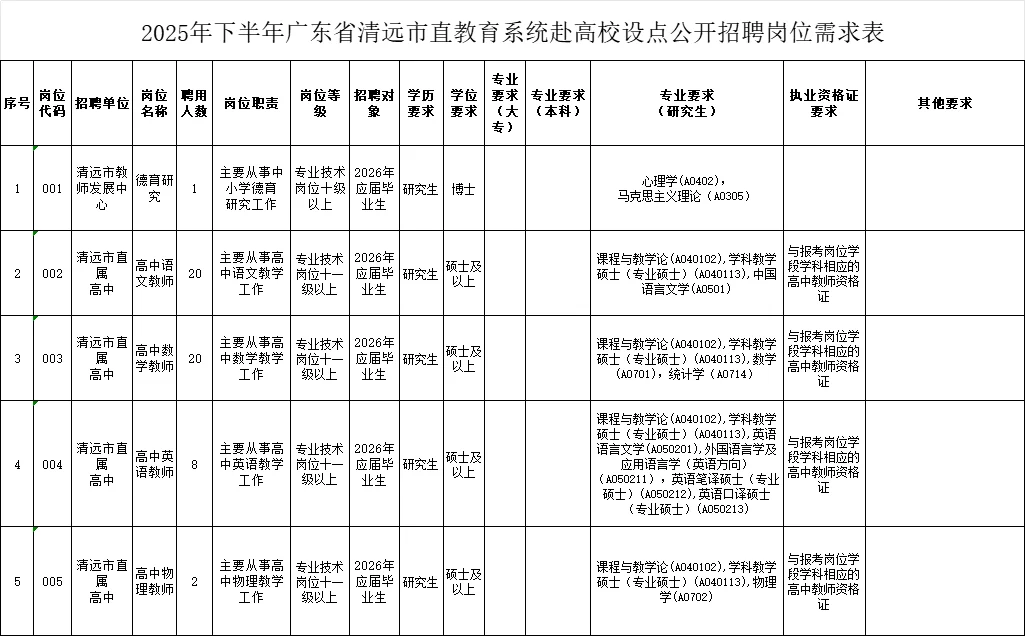 新出编制！清远市直教师56人！