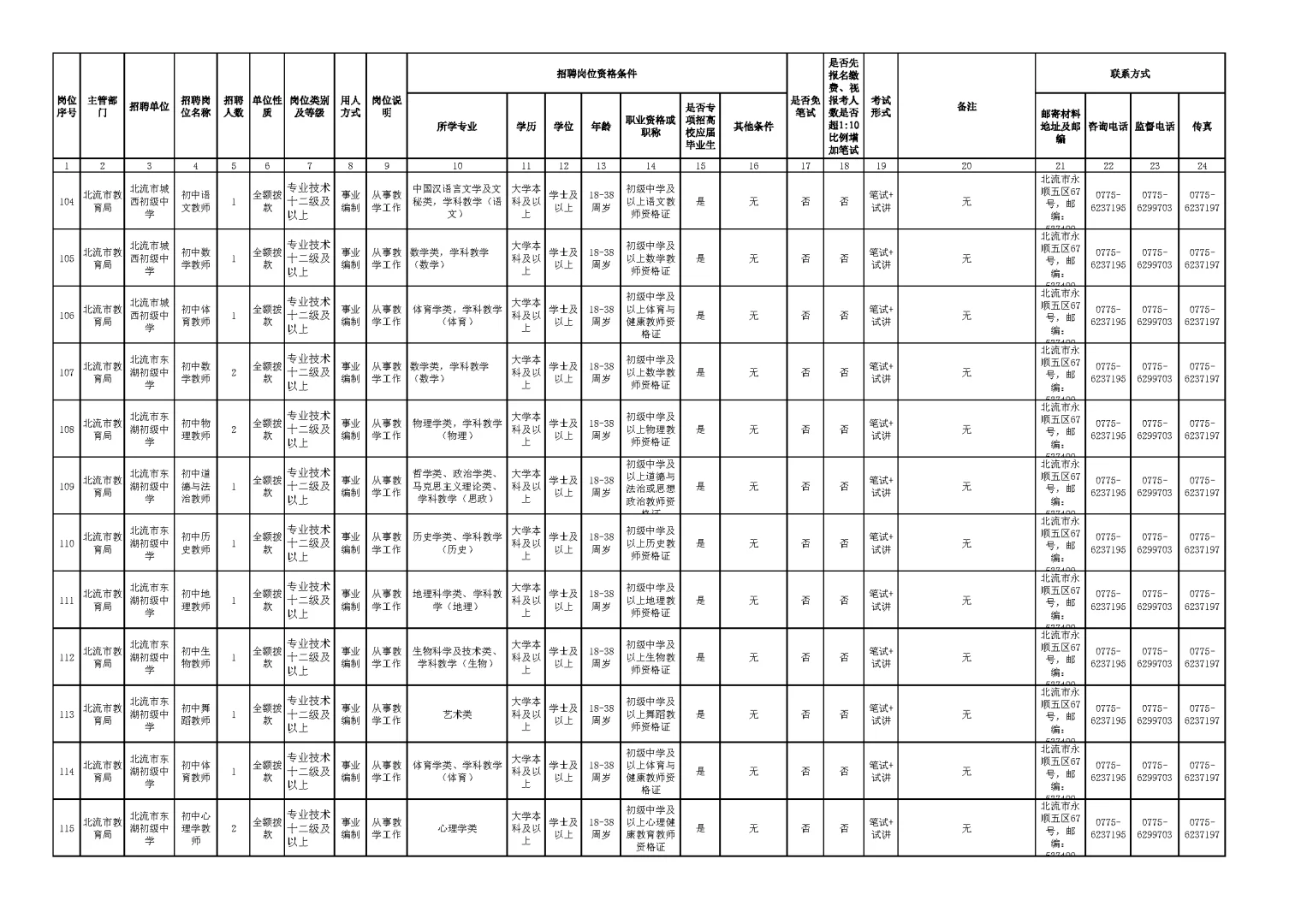 玉林市2025年下半年公开招聘岗位表（一）