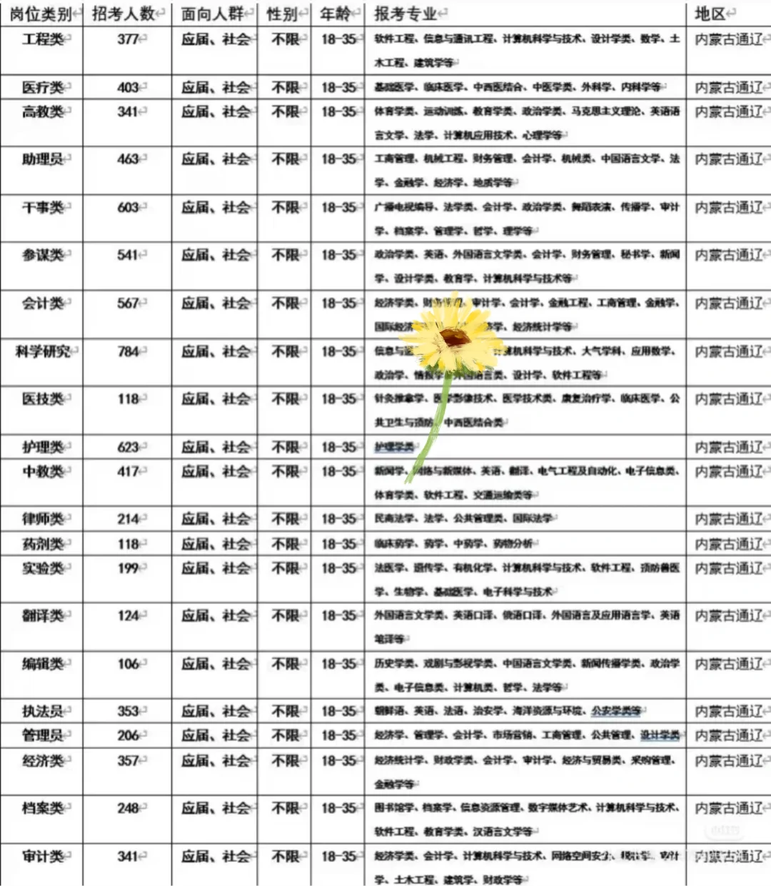 内蒙古通辽来了！！内蒙古通辽