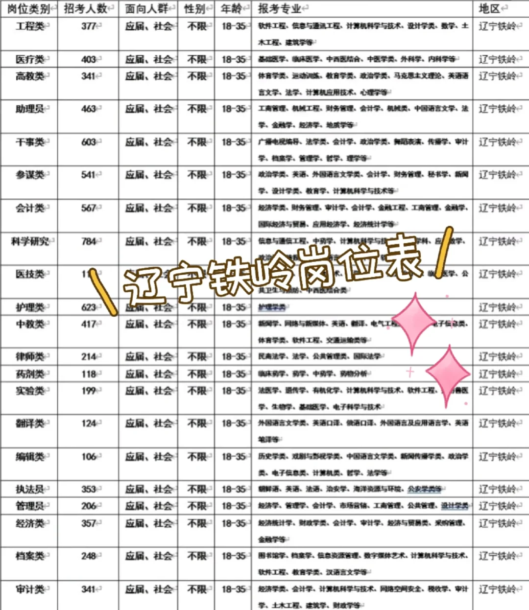 辽宁铁岭出了！！