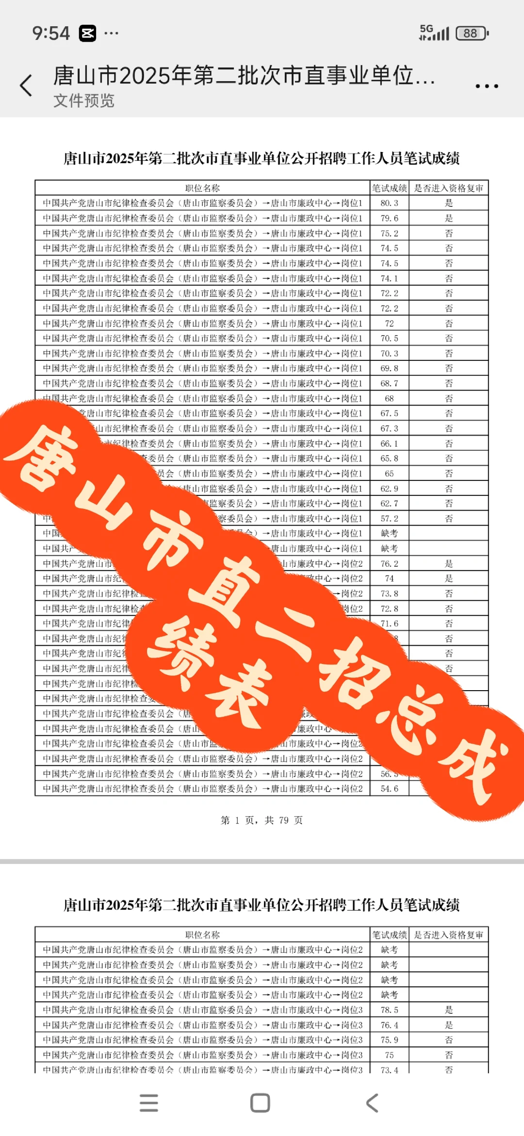 唐山市直二招总成绩