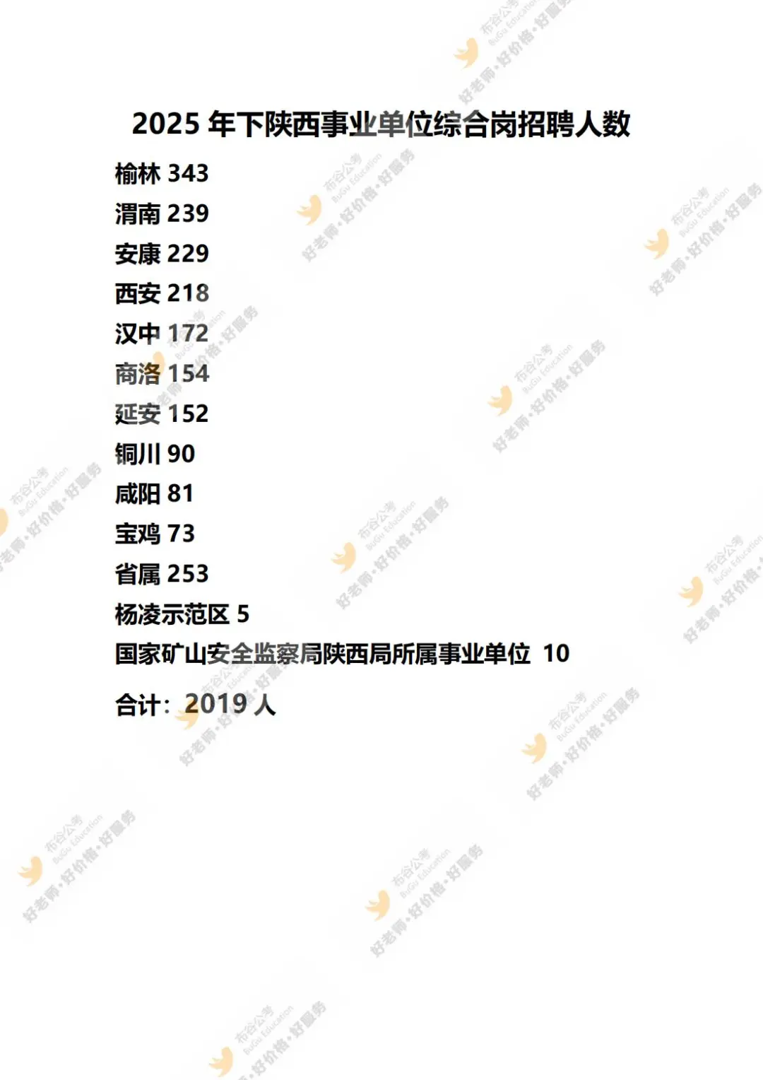 陕西事业单位综合岗各地市招聘人数