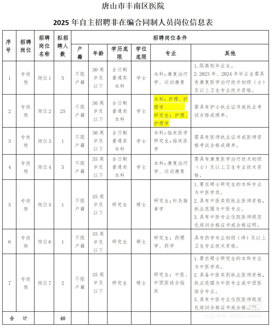 因为考过唐山市丰南区医院，普及下招聘强度