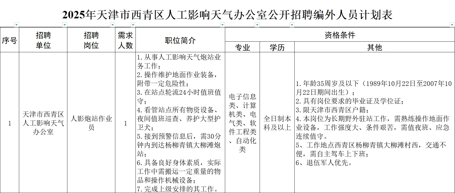 天津市西青区人工影响天气办公室招聘公告