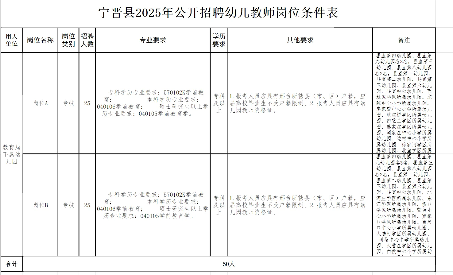 宁晋县2025年公开招聘幼儿教师岗位