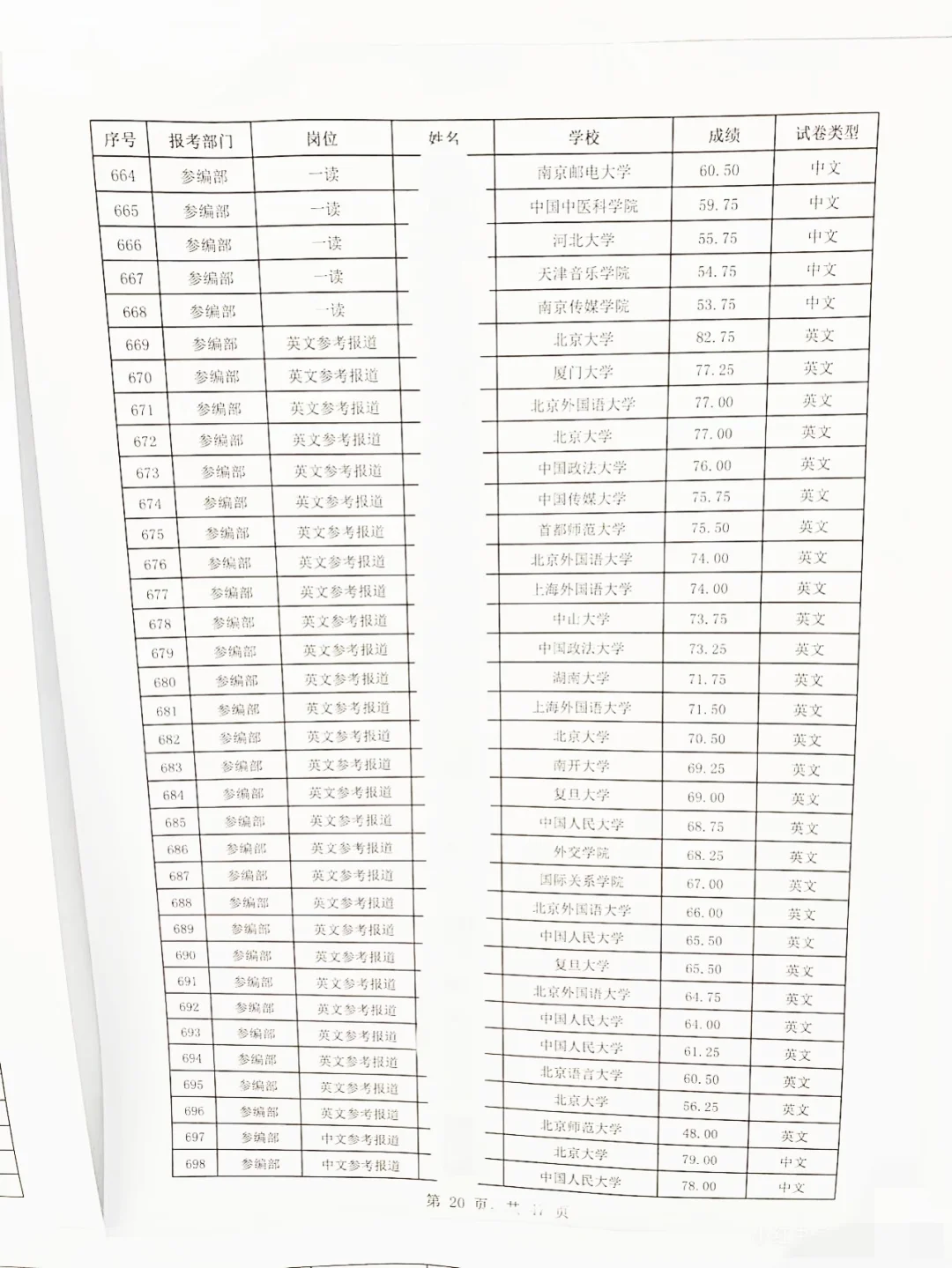 新华社校招笔试名单公示！常见问题解答