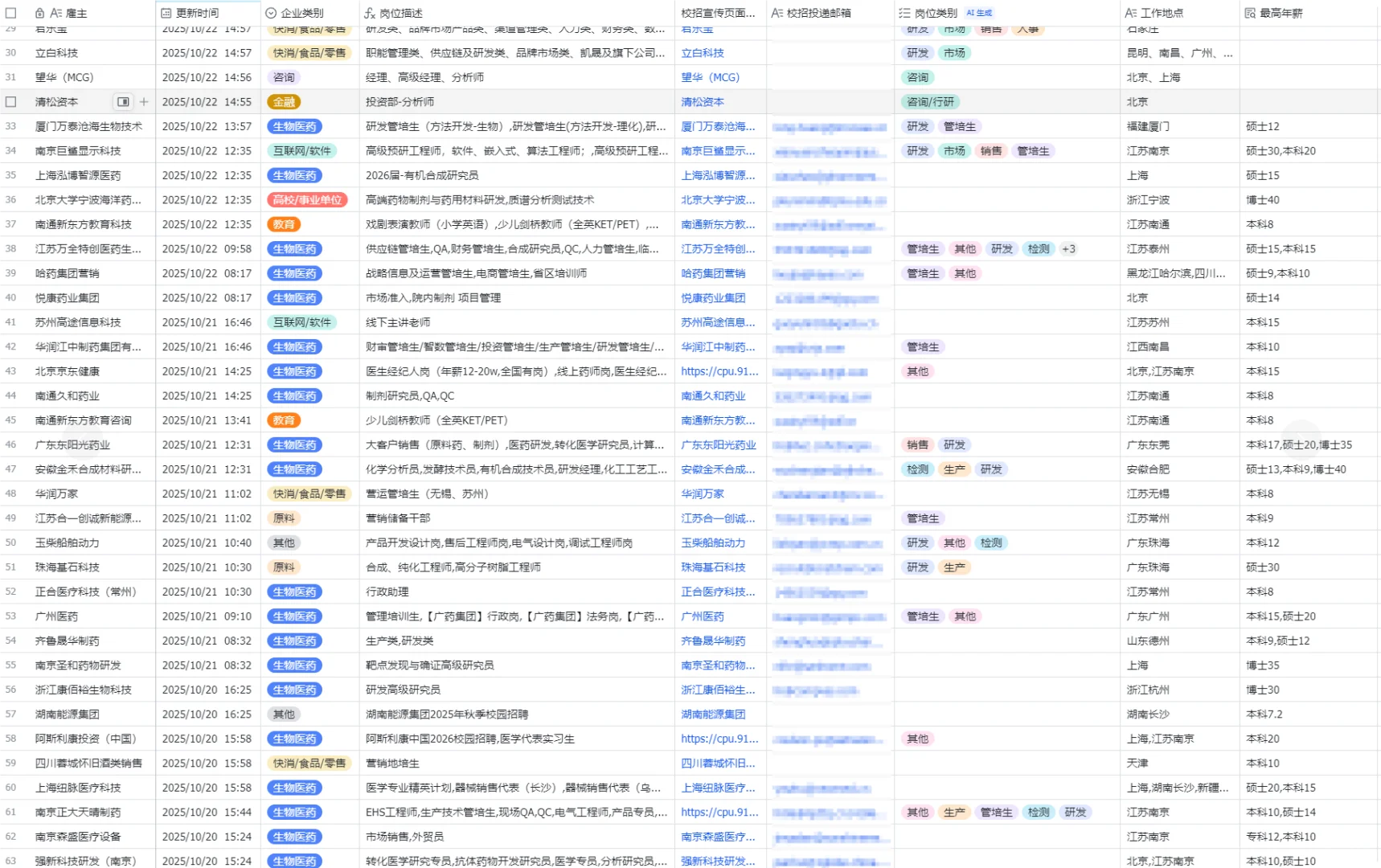 中国药大26秋招双选会（附岗位列表）