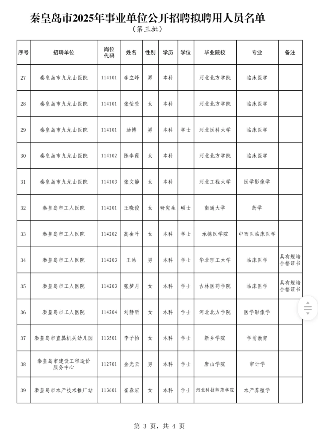 秦皇岛2025年事业单位公开招聘拟聘人员名单