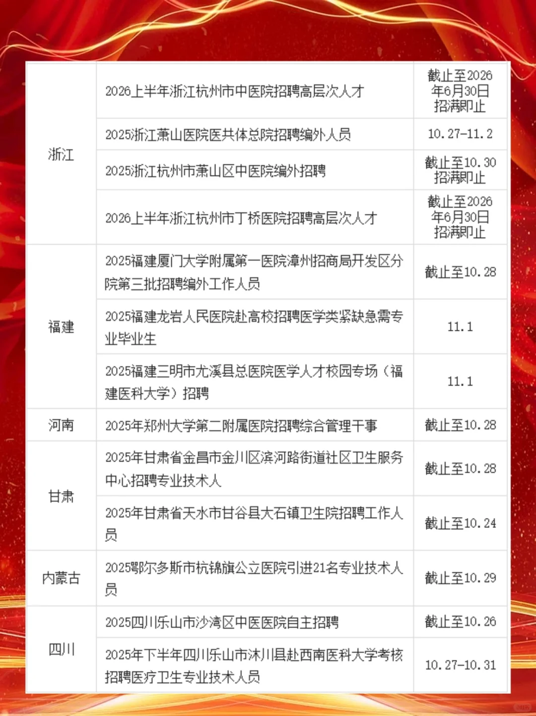 2025年10月23日医疗卫生招聘信息提醒