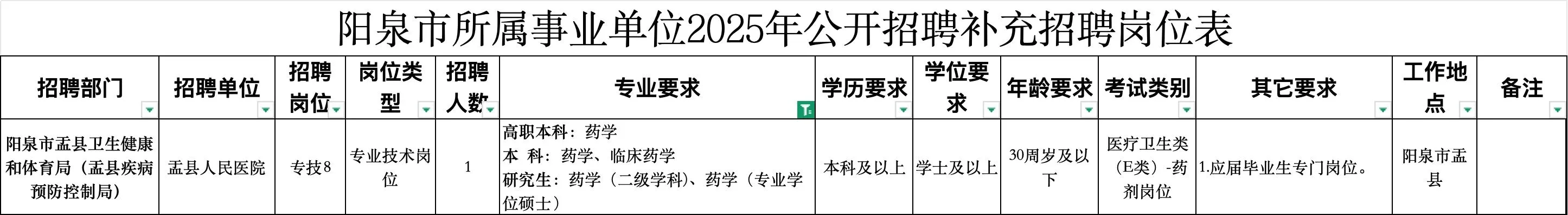 山西事业单位招聘药学中药学人员26名