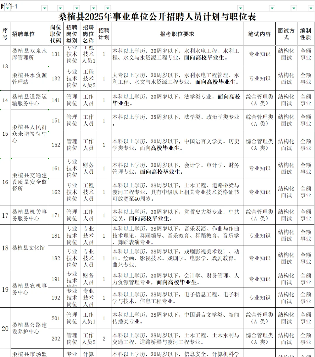 25年张家界市桑植县事业单位招聘87人