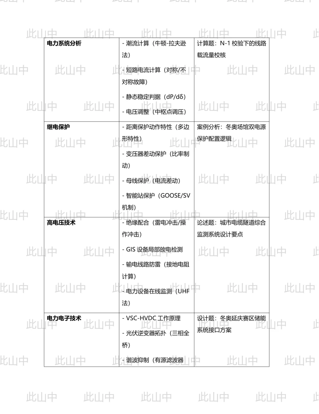 国网北京市电力公司招聘