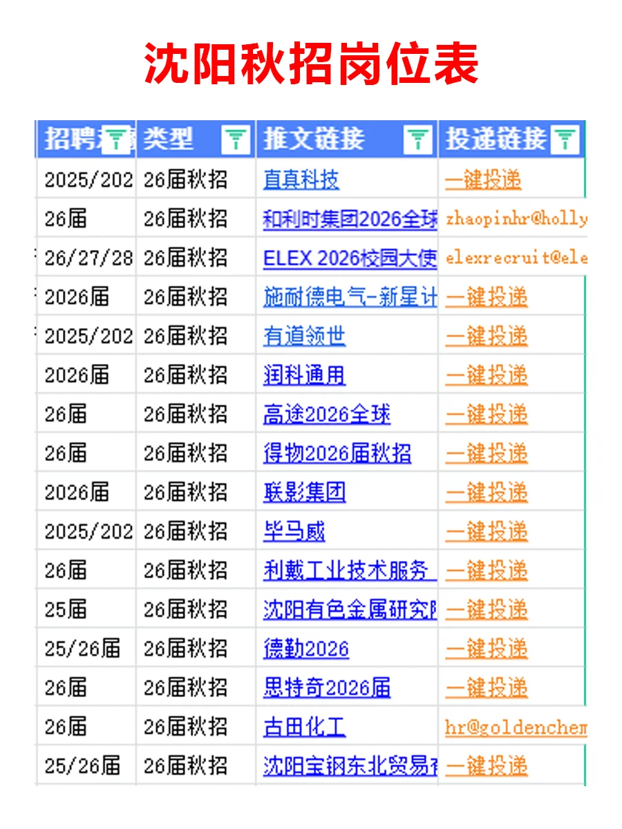 8.18 沈阳秋招突然集中爆发啦，要早投