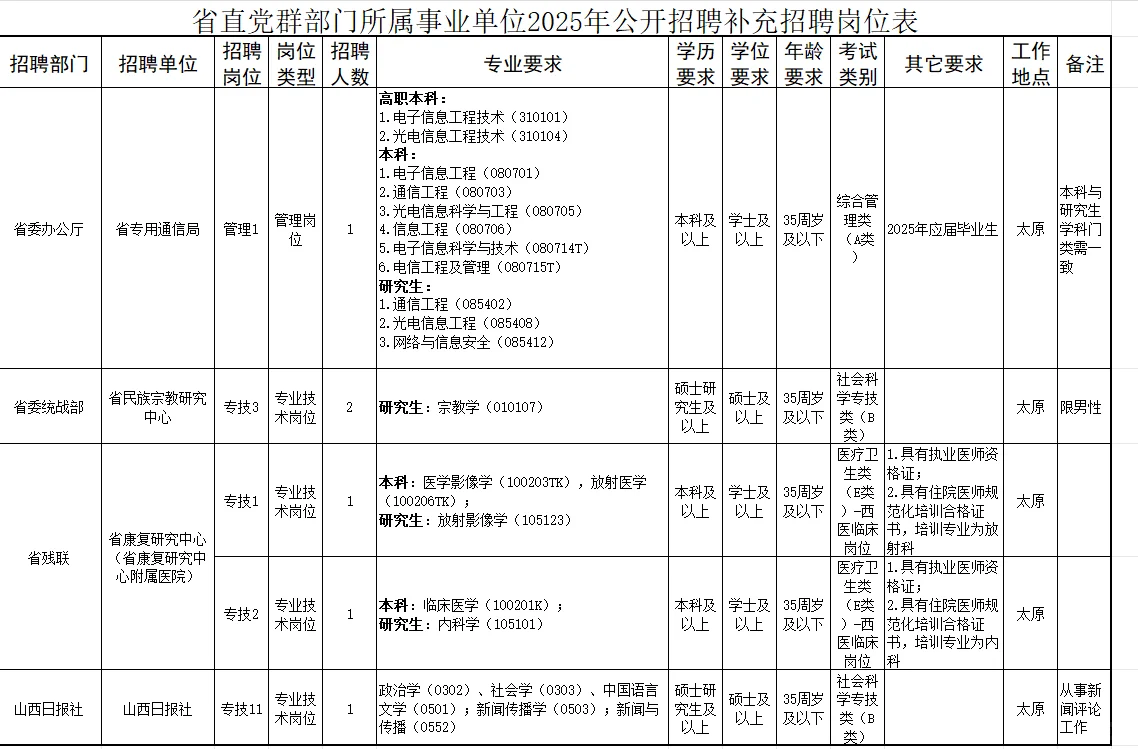 山西省2025年事业单位公开招聘补充招聘