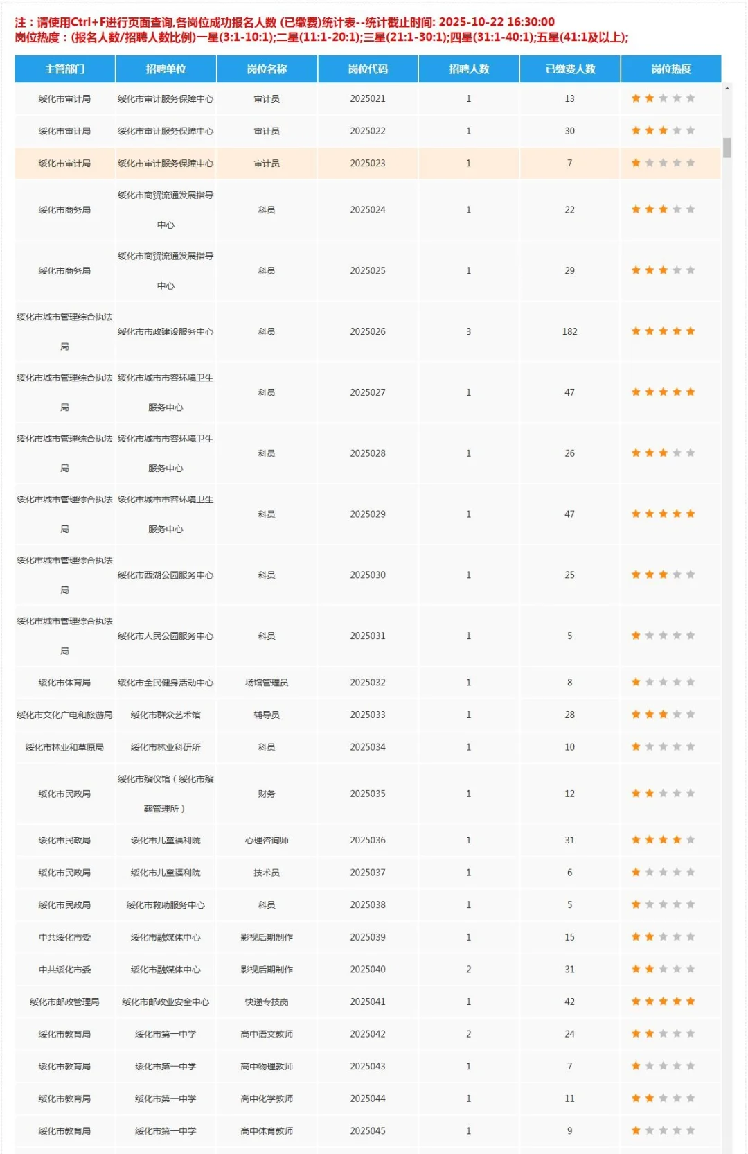 绥化黑龙江人才周明天最后一天报名！！！