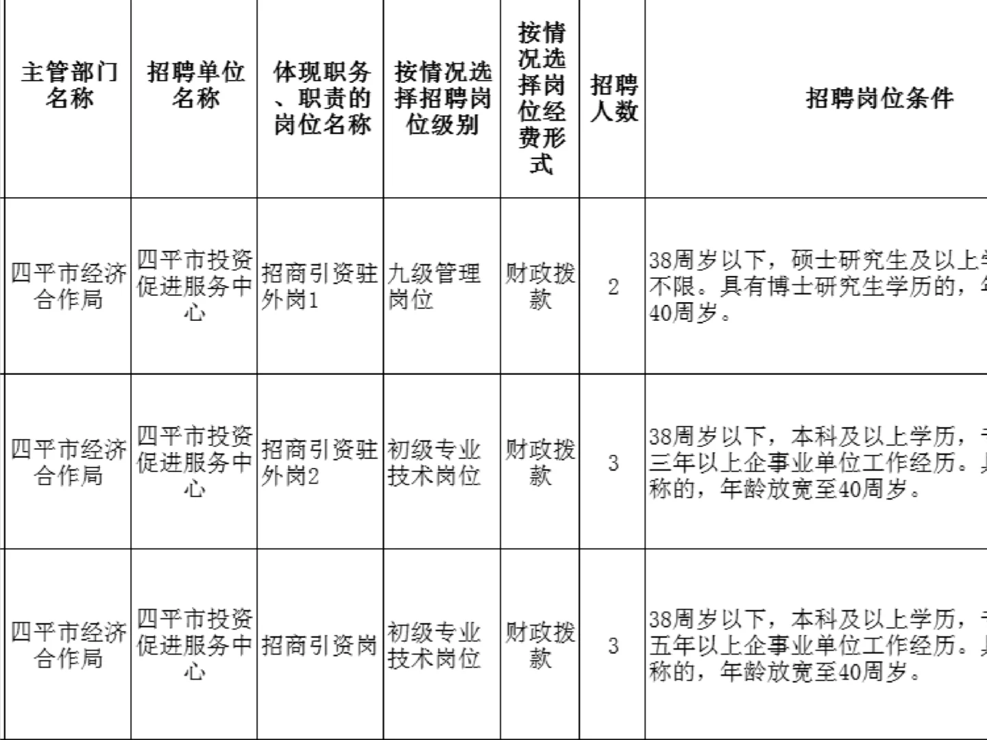25四平事业单位招聘，不限专业，应往届均可
