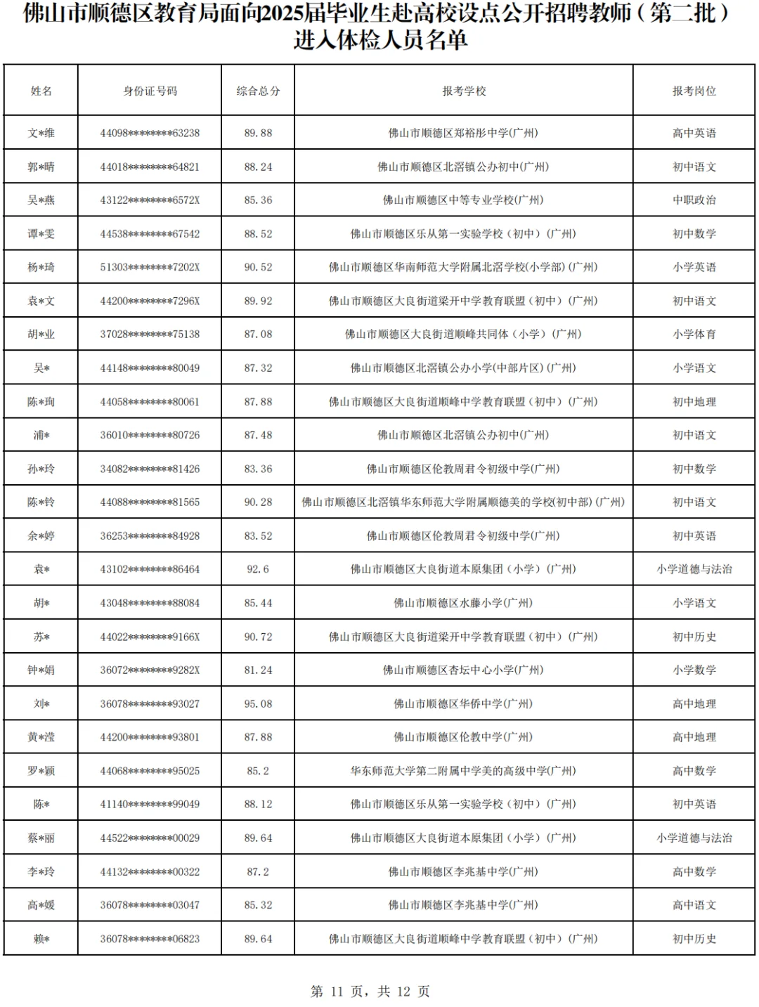 有你认识的吗？顺德校招295人招聘体检名单