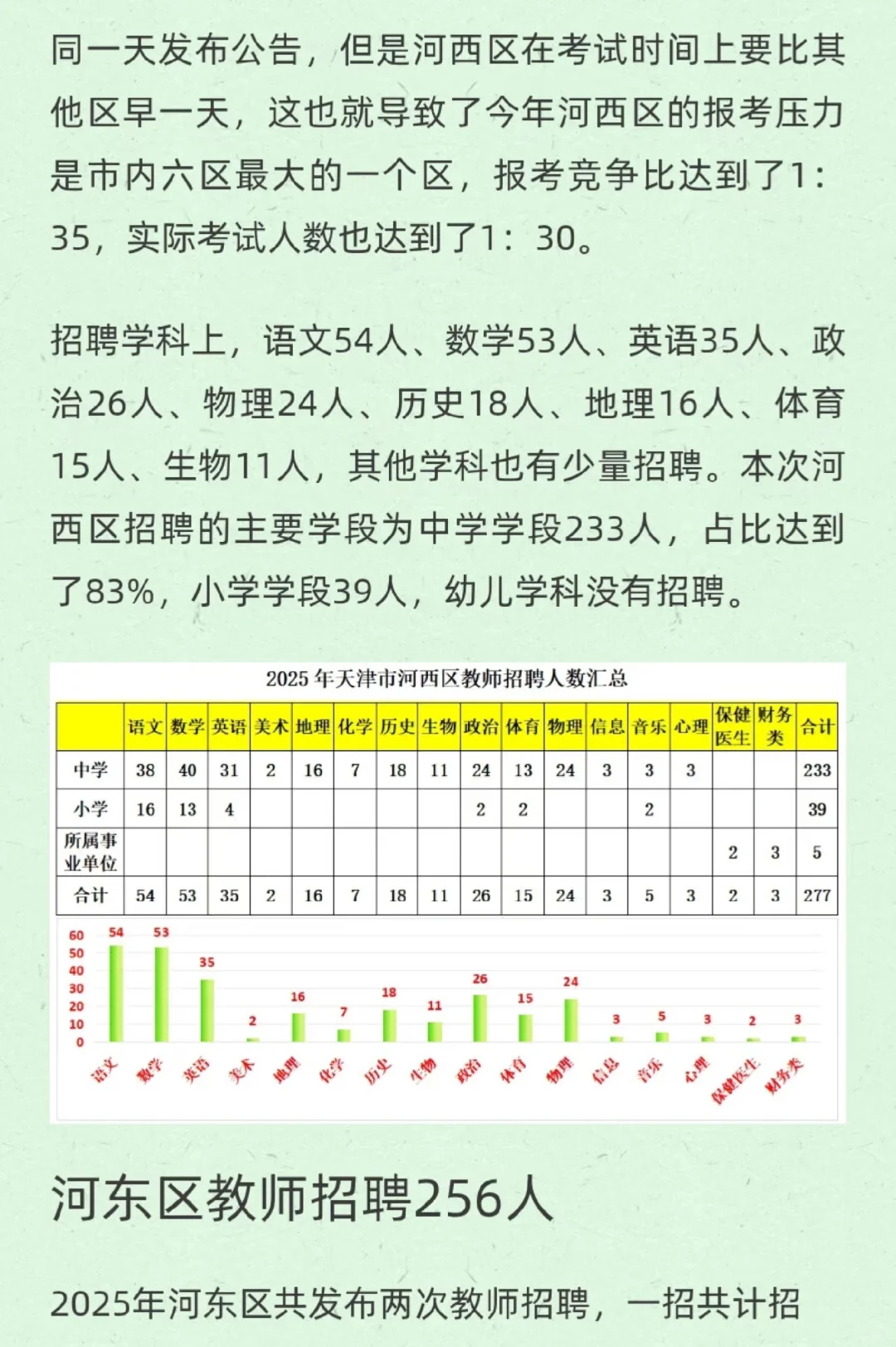 天津市内六区招聘在编教师1154人