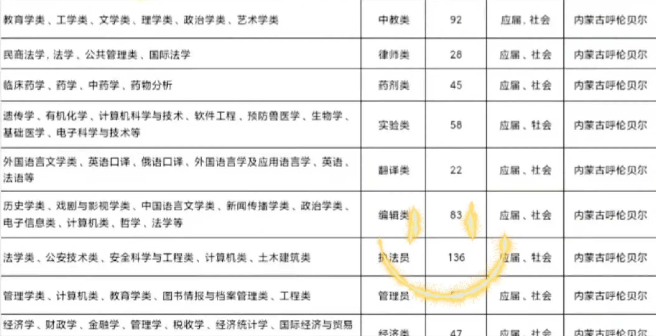 内蒙古呼伦贝尔 🔥🔥🔥