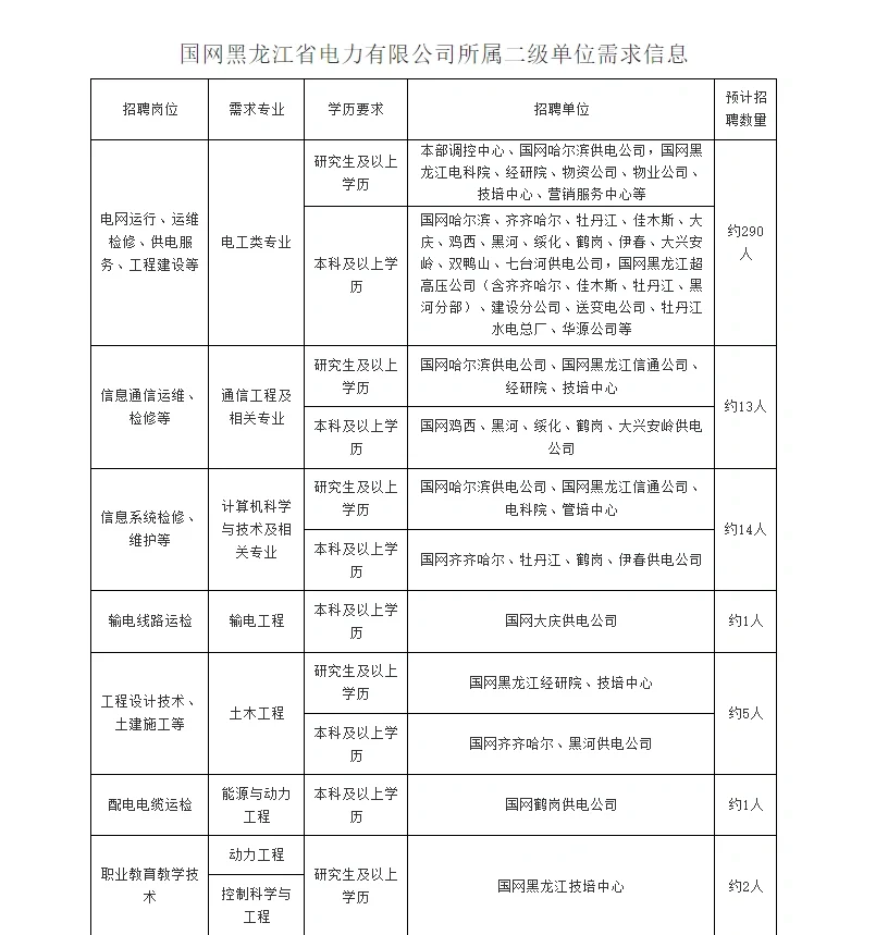 进国企，进国企啦！！！