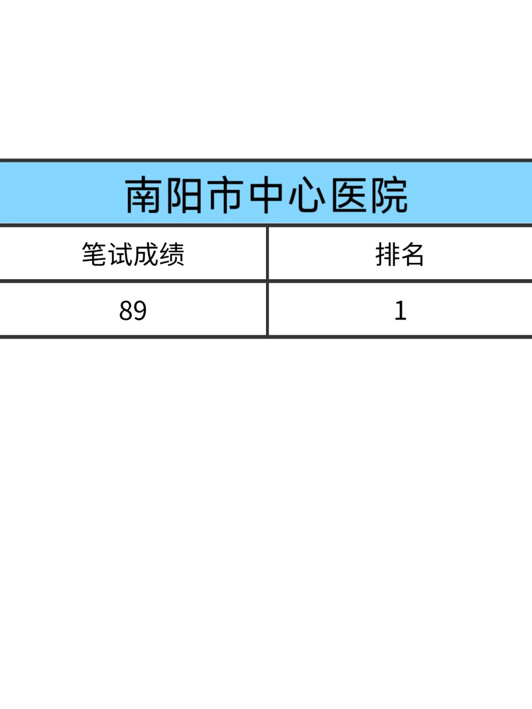 南阳市中心医院大爆发，7 天背完，89+