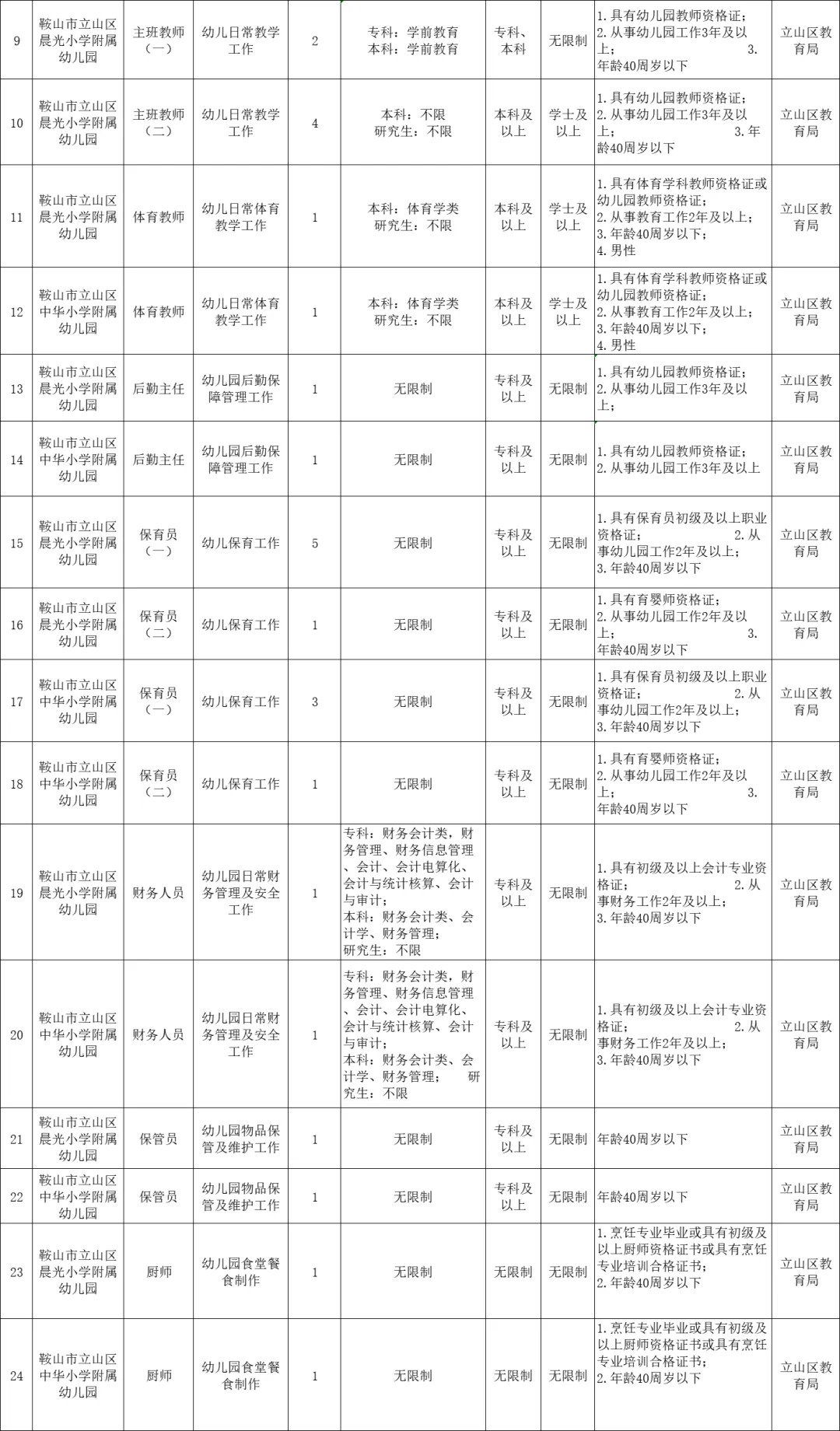 大专即可！鞍山市立山区公立幼儿园招聘38人
