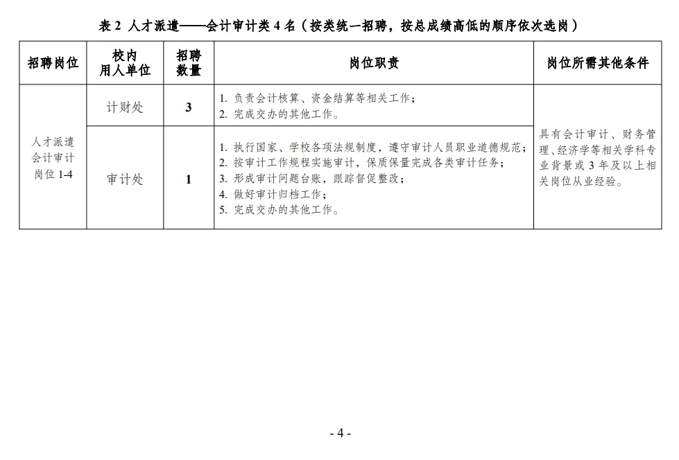 哈工大管理服务岗招聘39人（附职位表）