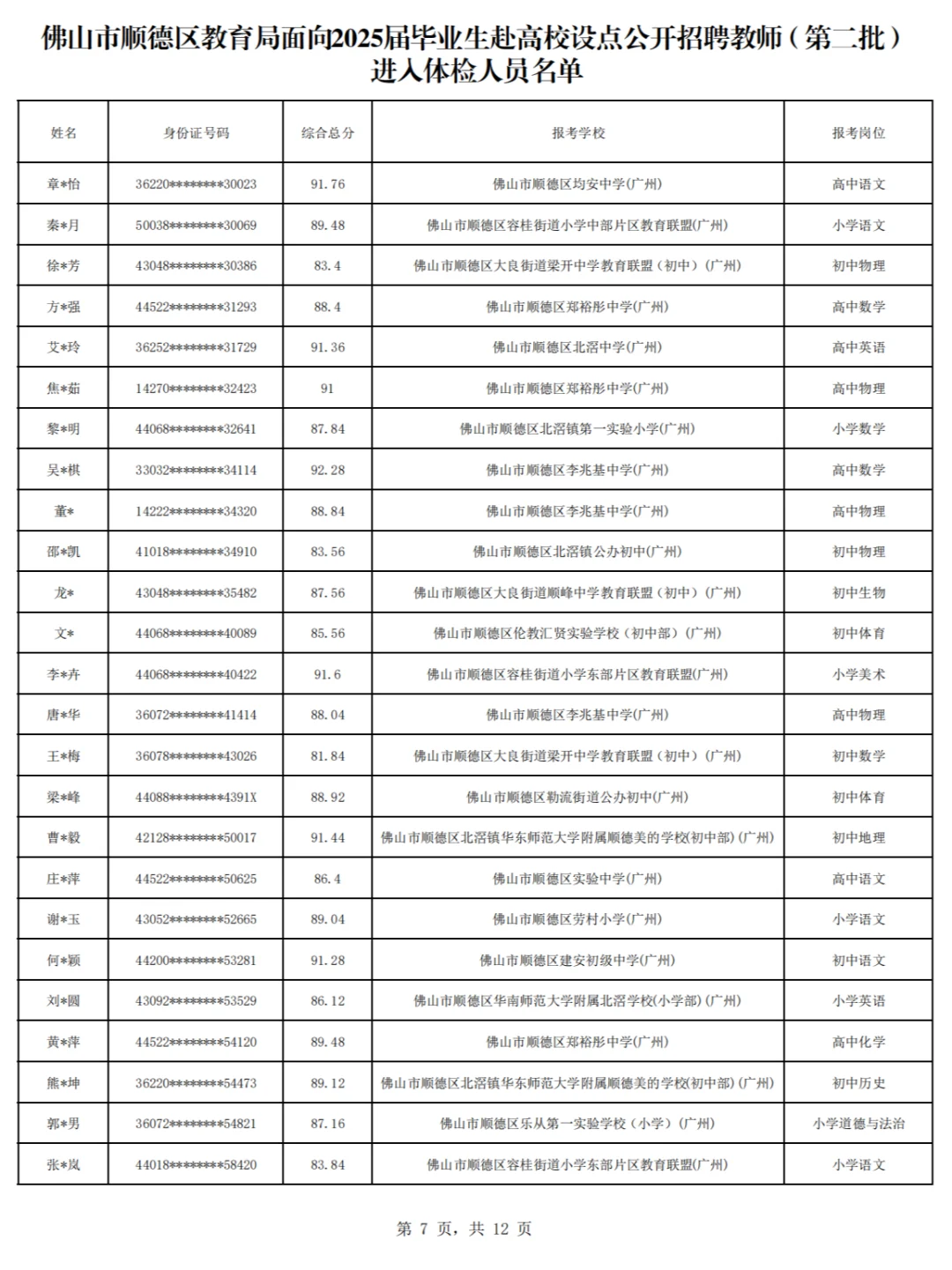 有你认识的吗？顺德校招295人招聘体检名单